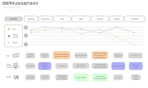 状蛋智能机器人 模拟真实宠物饲养的有趣体验